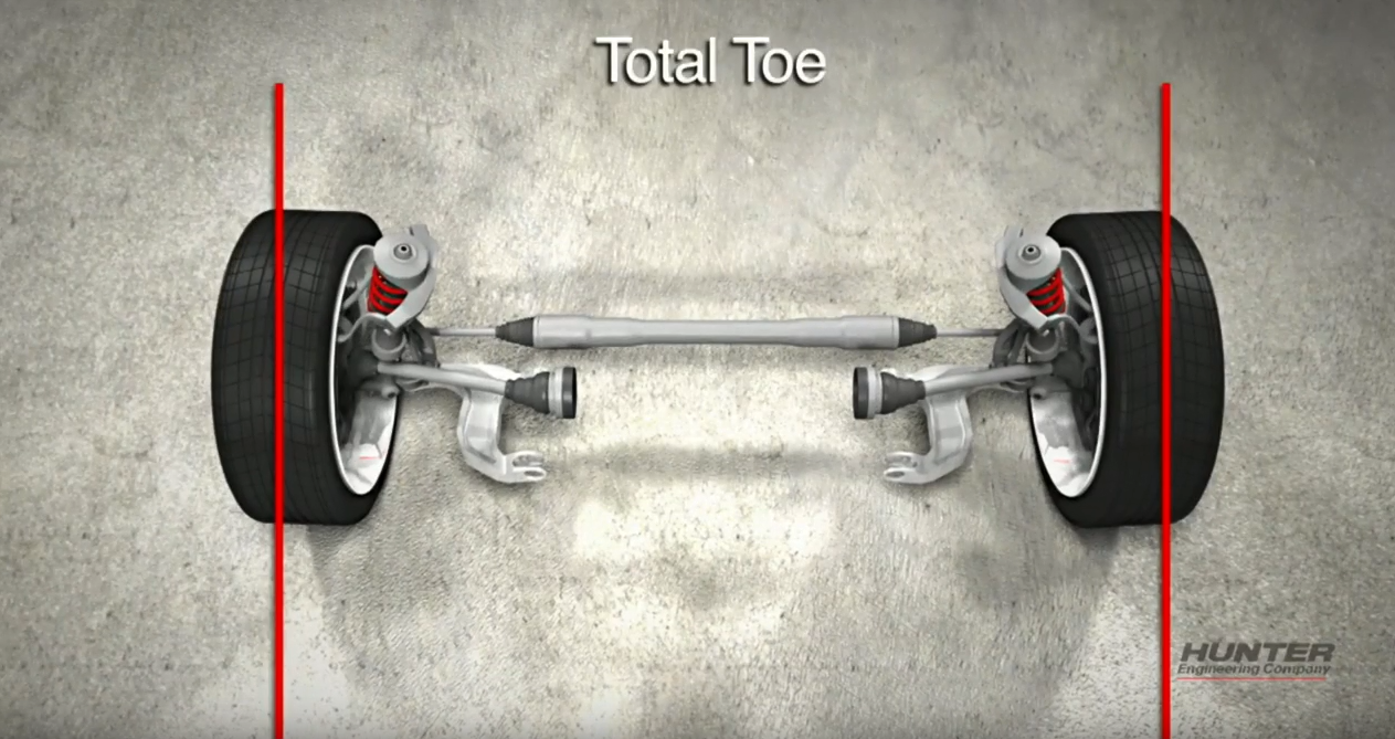 What is Toe?