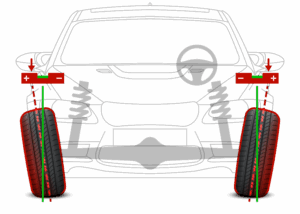 Understand wheel alignment issues that affect steering