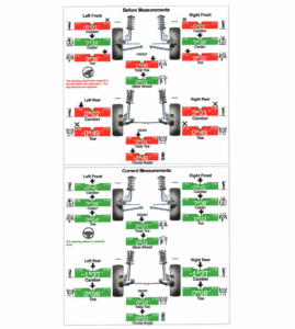 Pro-Align's Guide On Understanding Wheel Alignment Readings